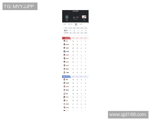广州篮球队在奥运会积分榜上以90分稳居第一名引发关注 广州篮球队在奥运会积分榜上以90分稳居第一名引发关注